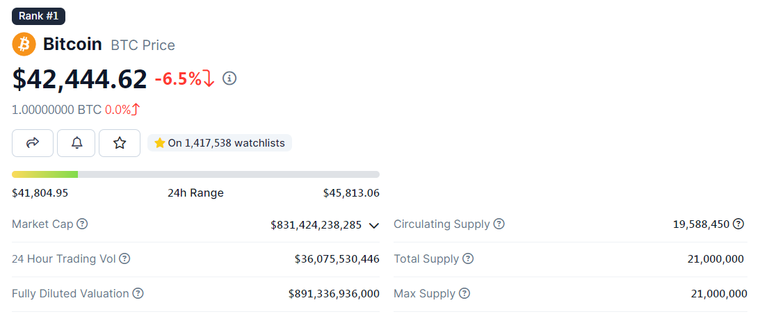 giá bitcoin