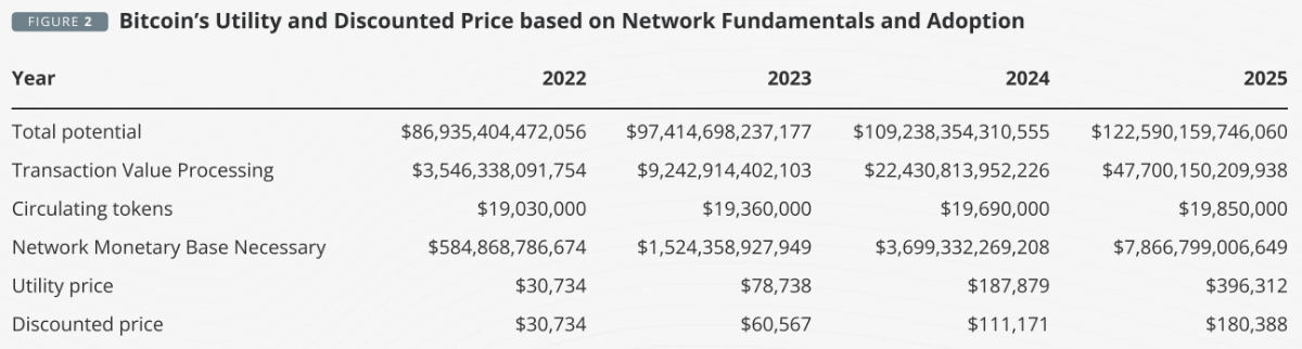 Giá Bitcoin tương lai