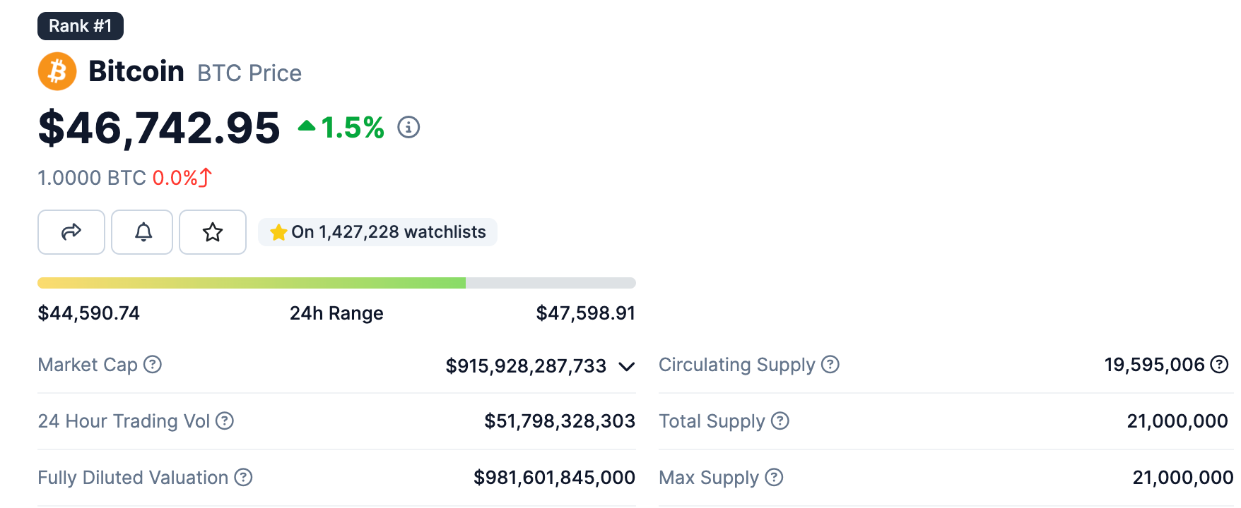 giá btc