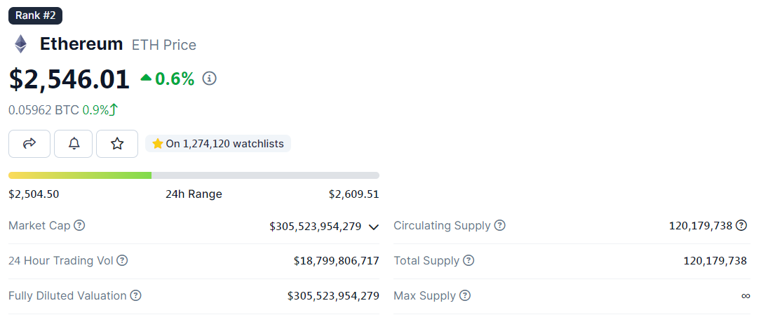 giá ethereum