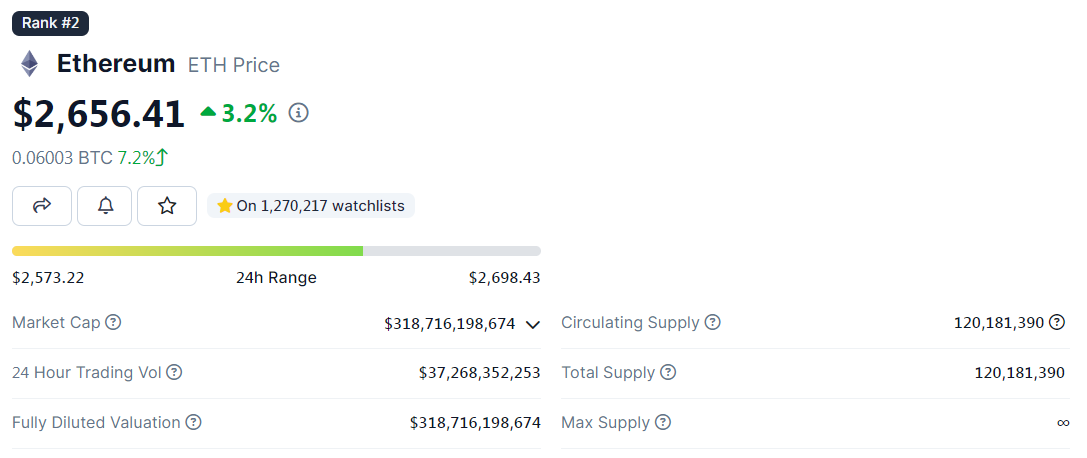 giá ethereum