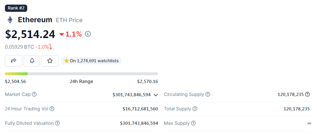 giá ethereum tối 18012024