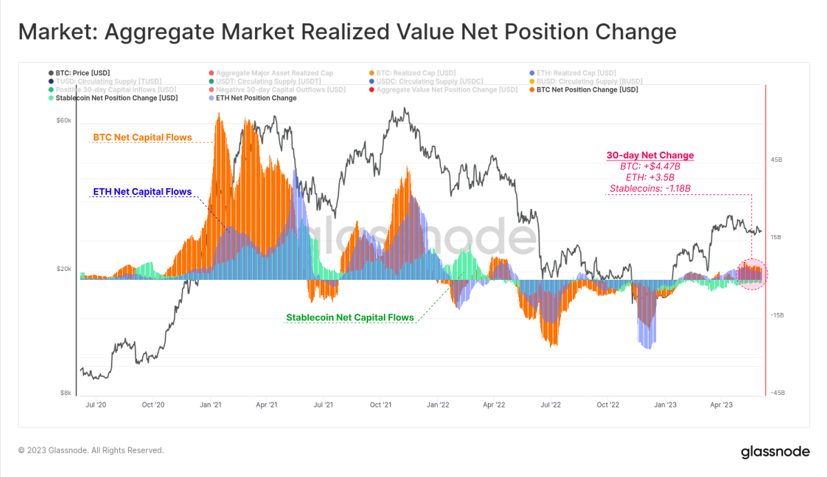 realized value net position