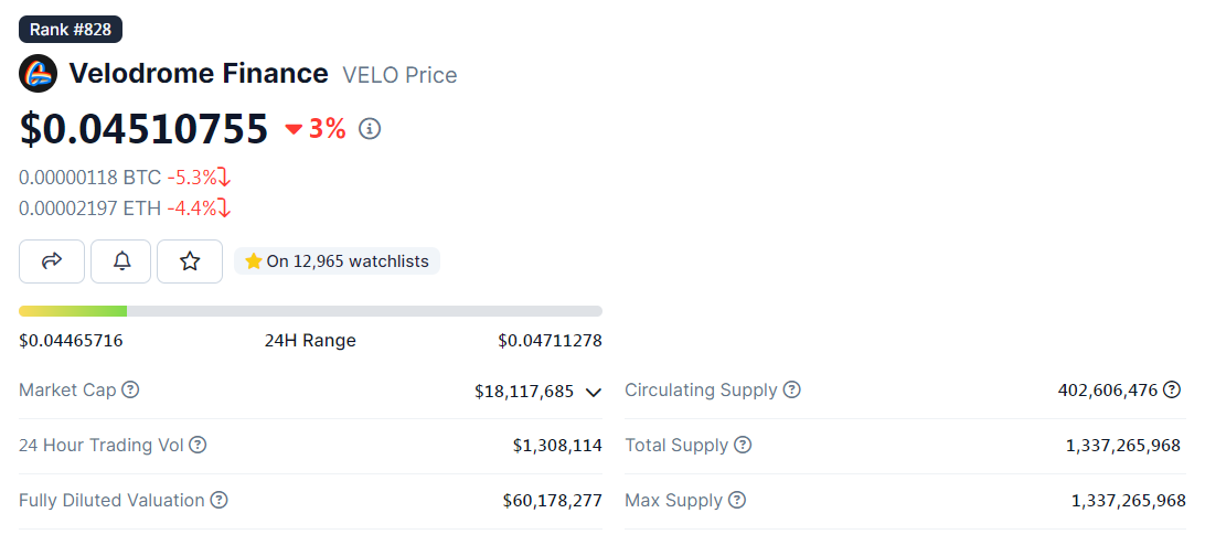 giá token velo