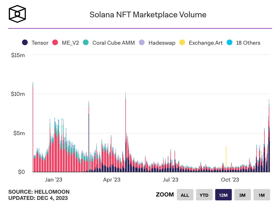 nft marketplace trên solana