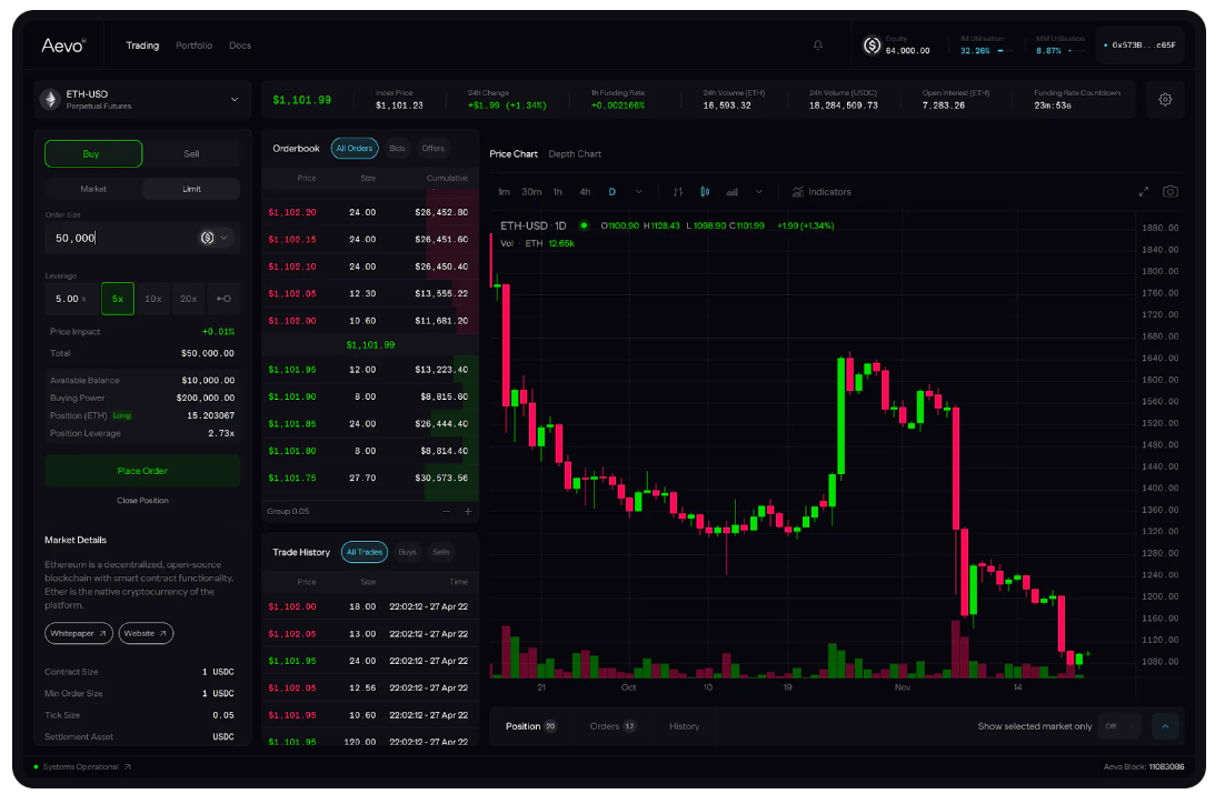 giao diện perpetual trading của aevo