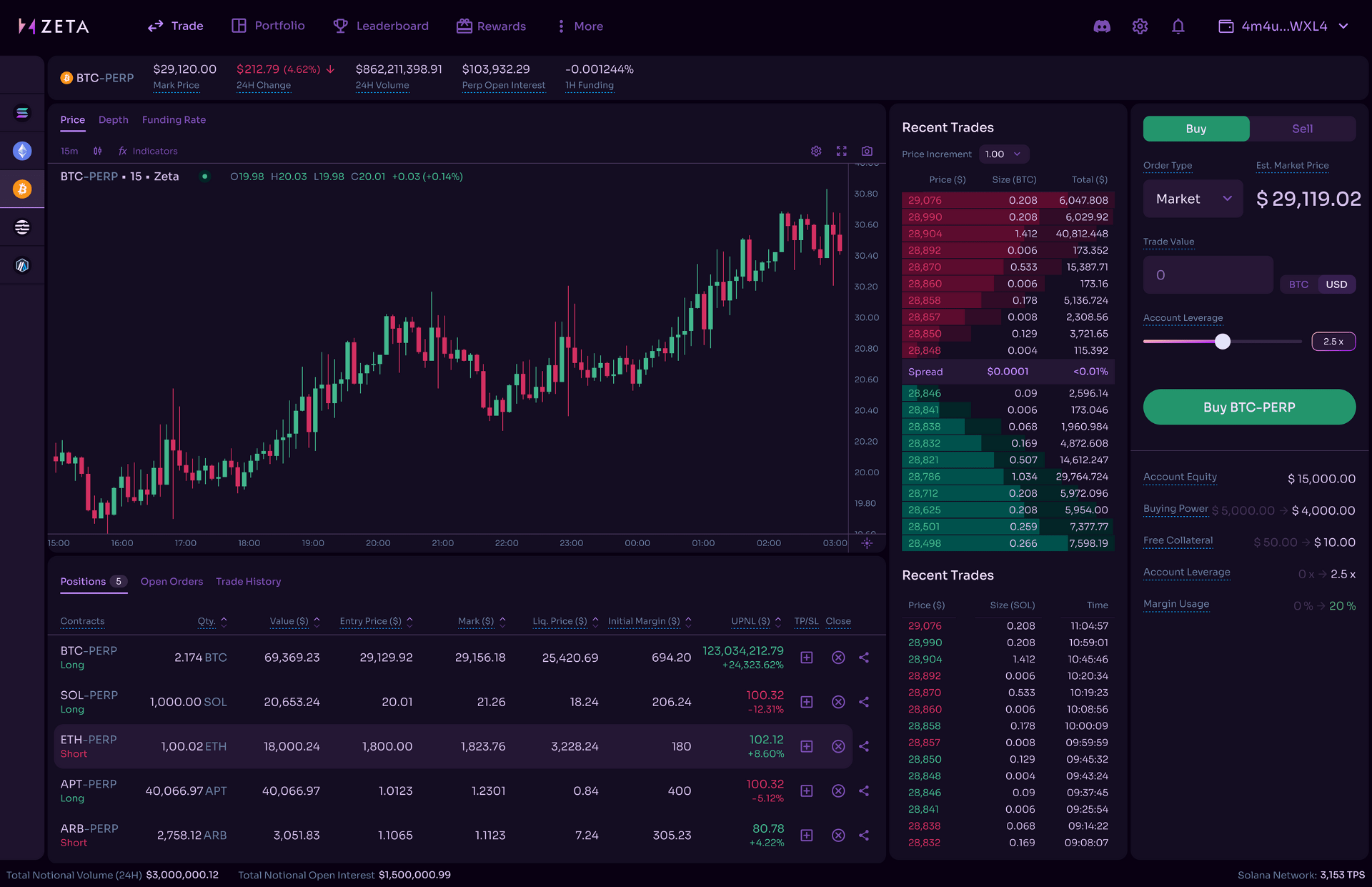 giao diện trading trên zeta