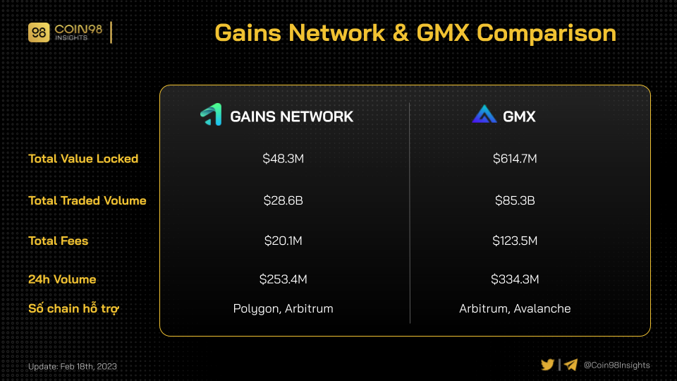 gtrade gmx comparison