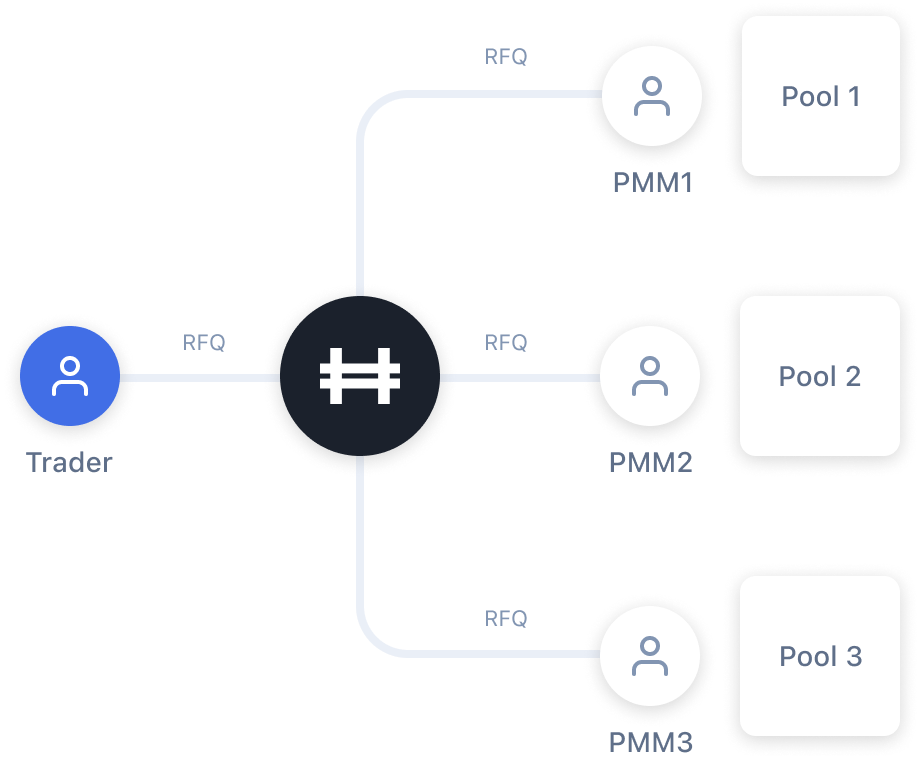 cơ chế hashflow