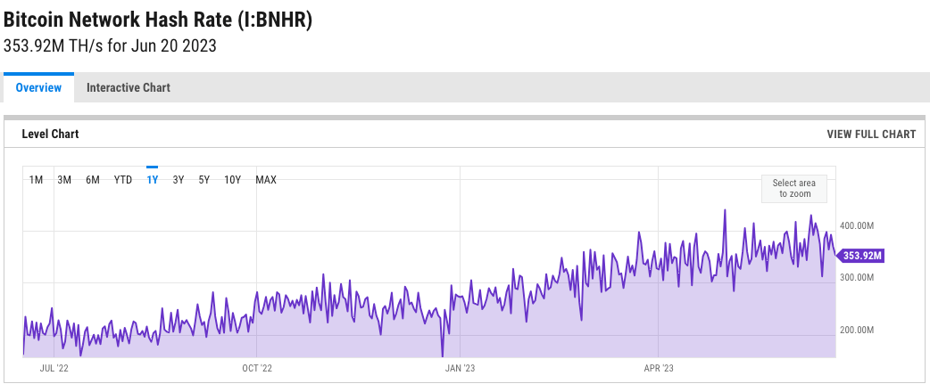 hashrate của bitcoin