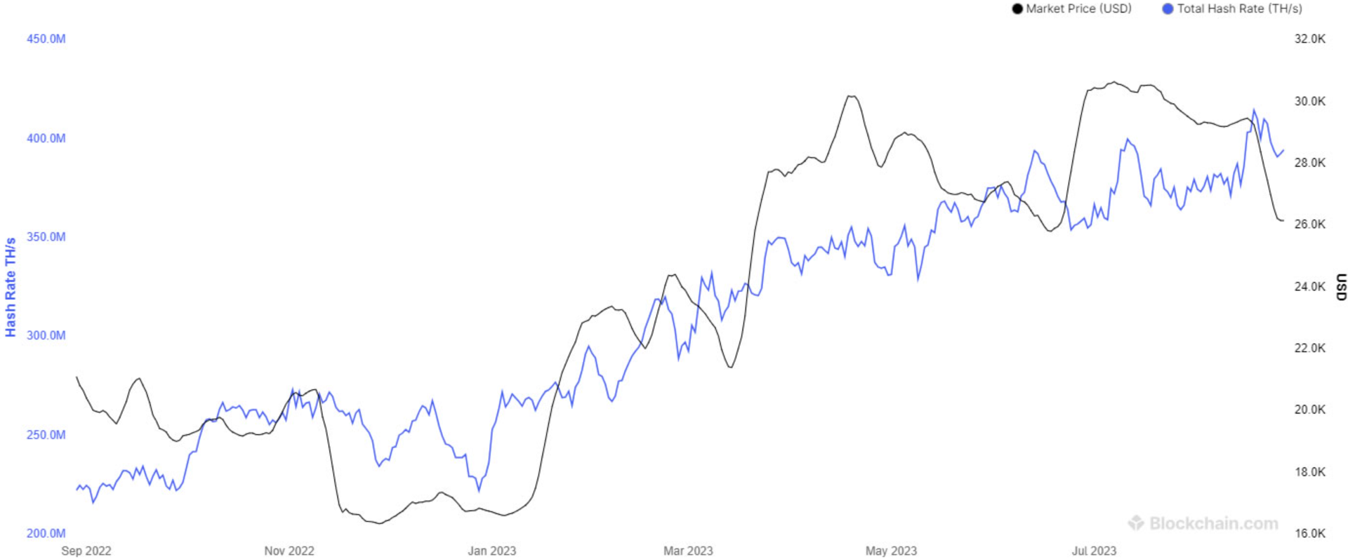 hashrate bitcoin