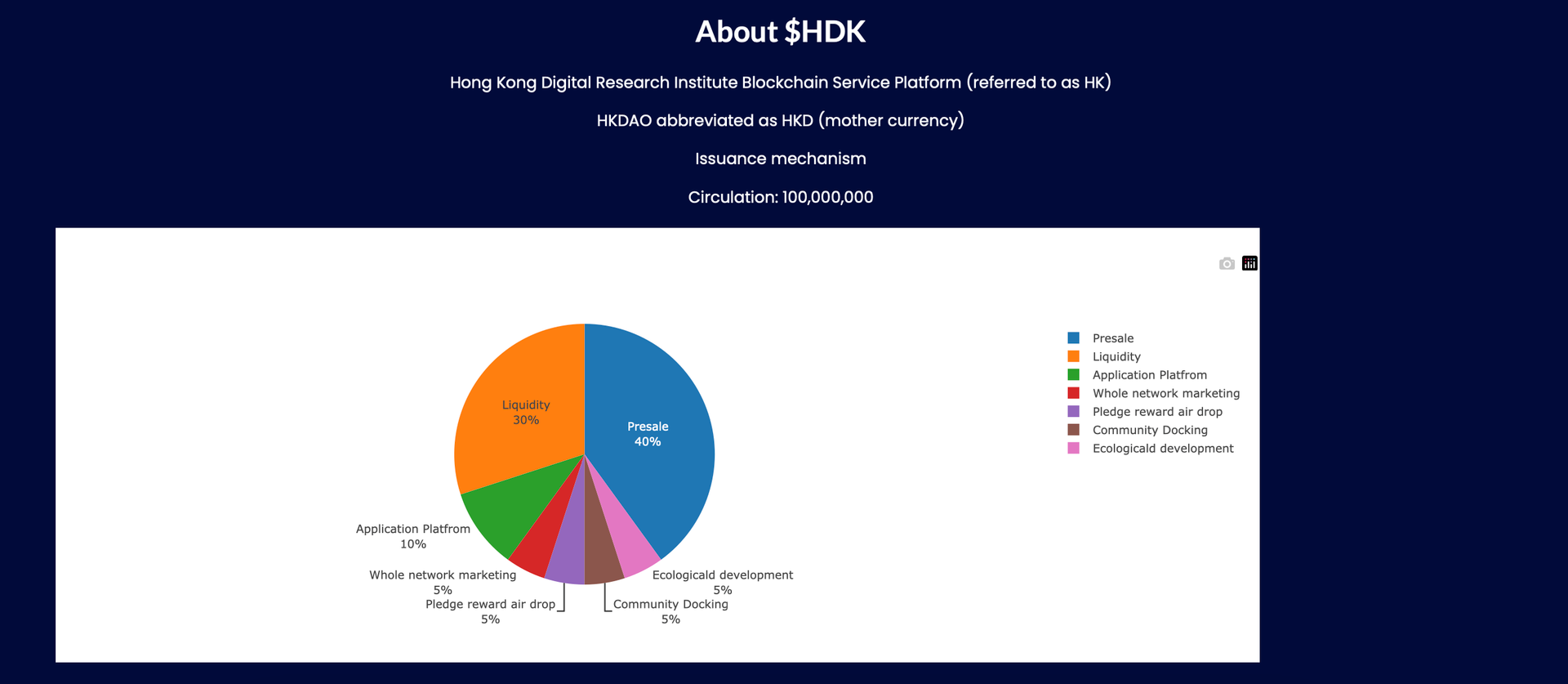 hongkongdao