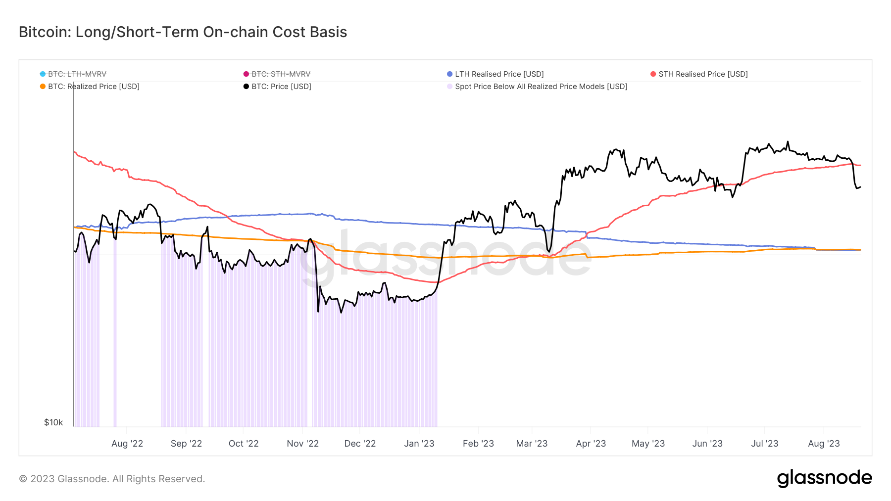 holder bitcoin trong ngắn hạn