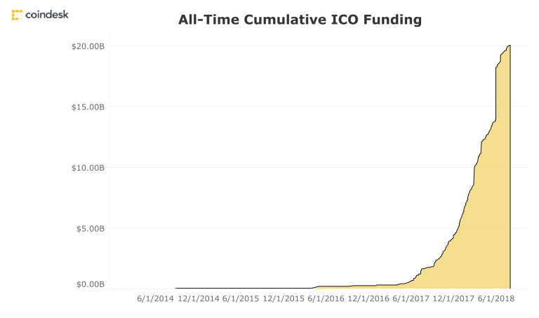 số vốn từ ico 