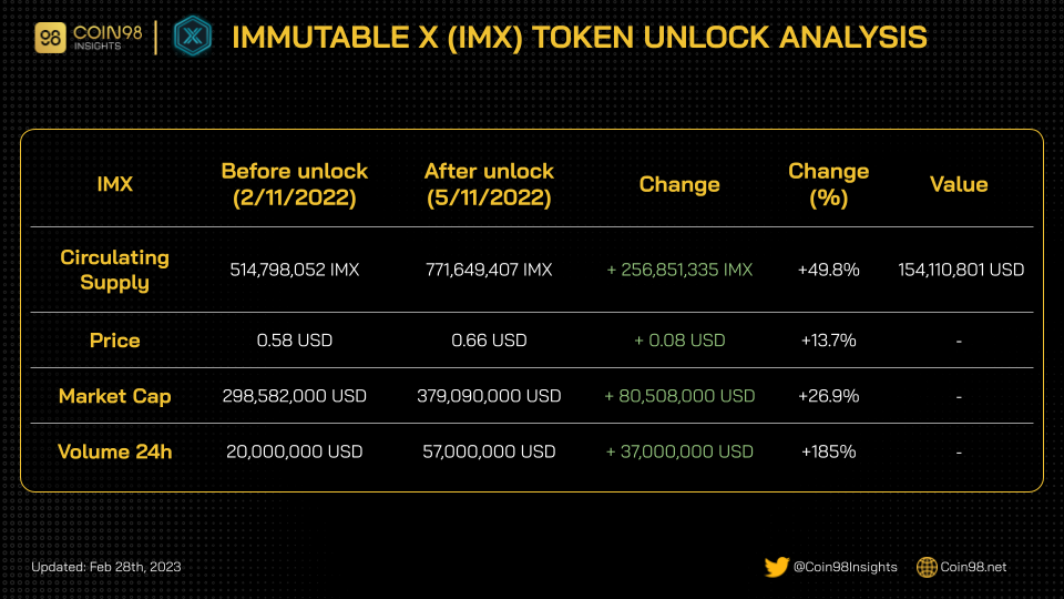 imx token unlock