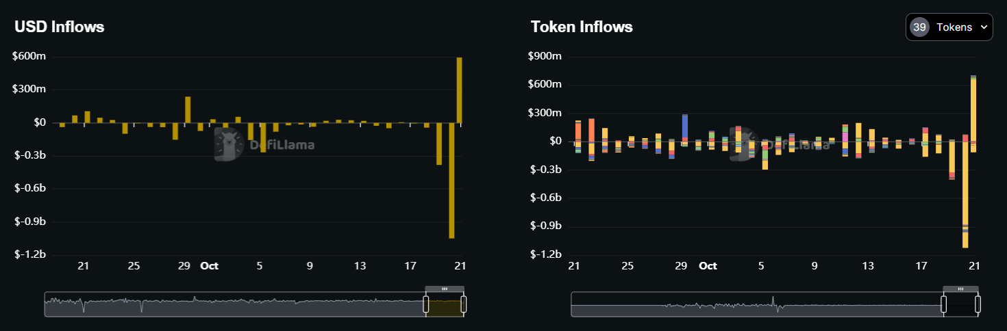 dòng vốn binance