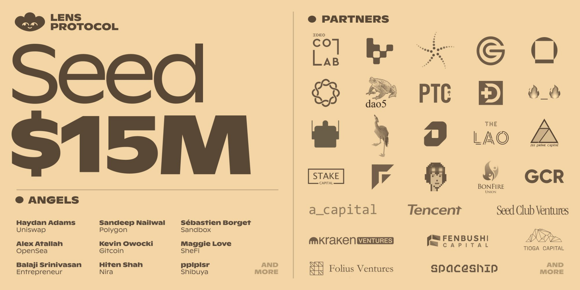 investor lens protocol