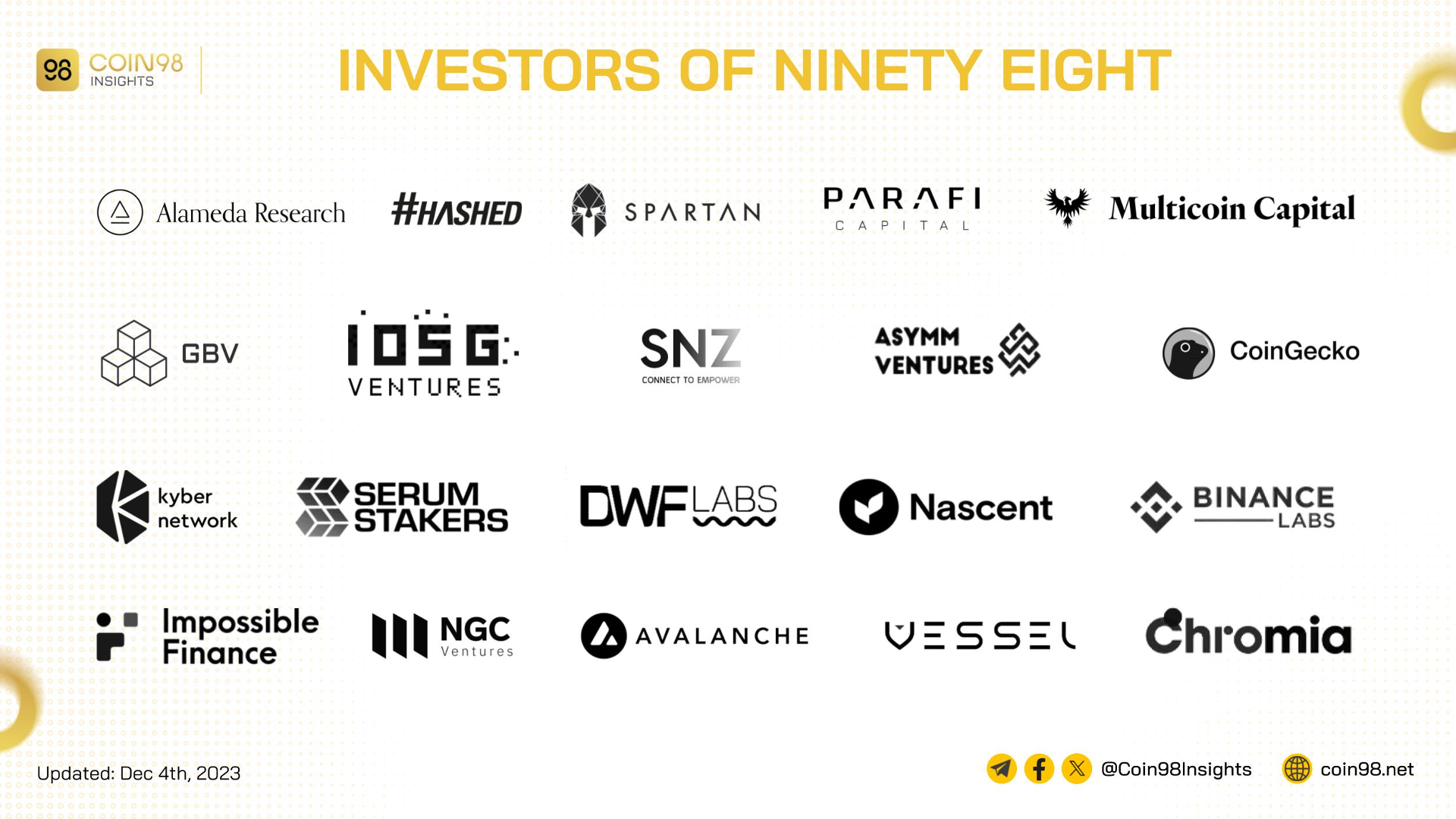 ninety eight investors