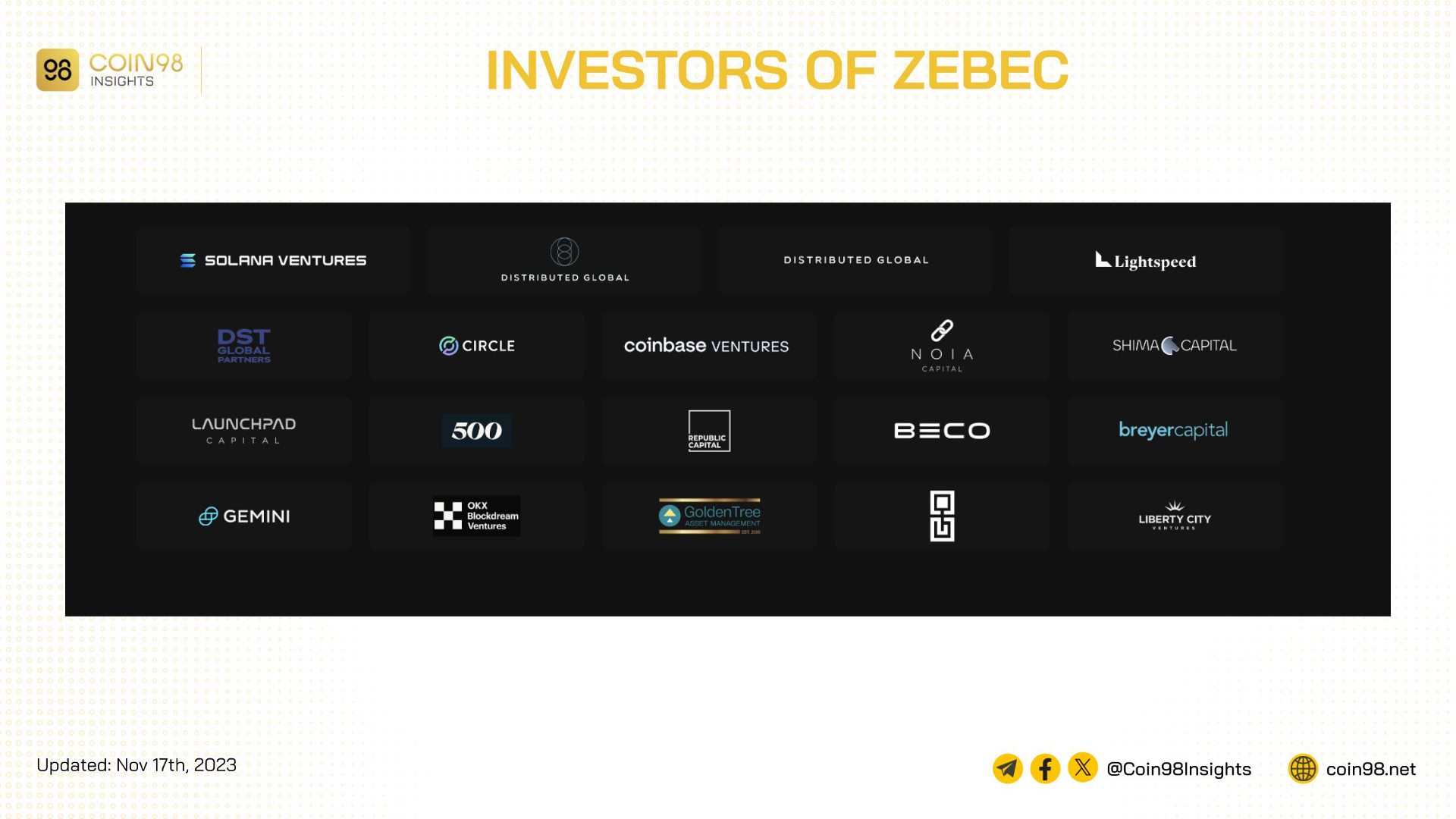 investors zbc