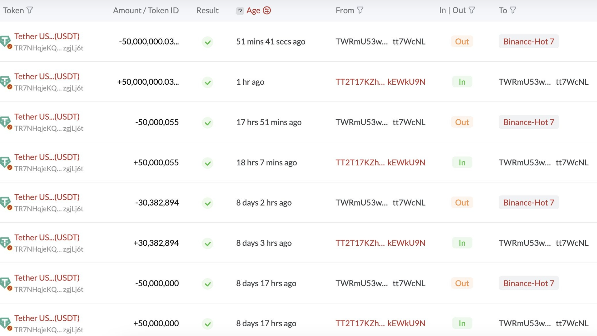 justin sun chuyển usdt 