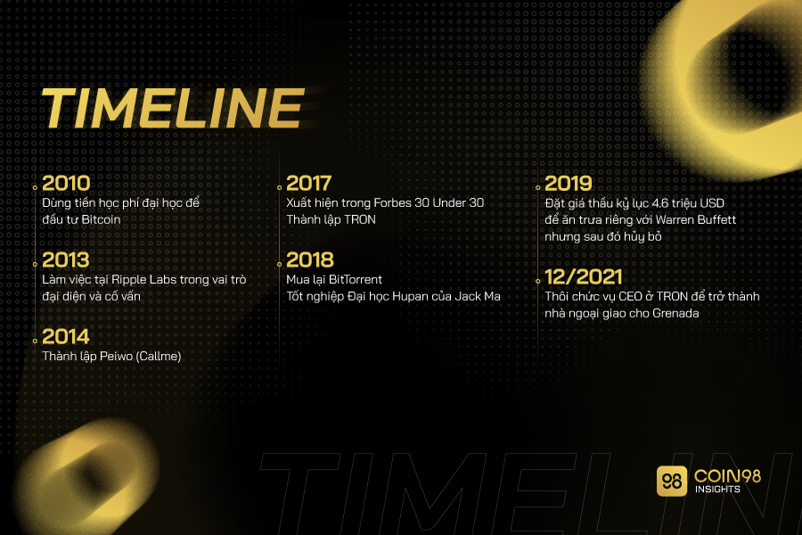 Justin timeline