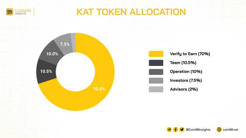 karat token