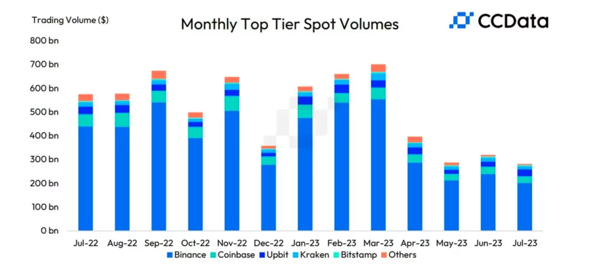 volume dex