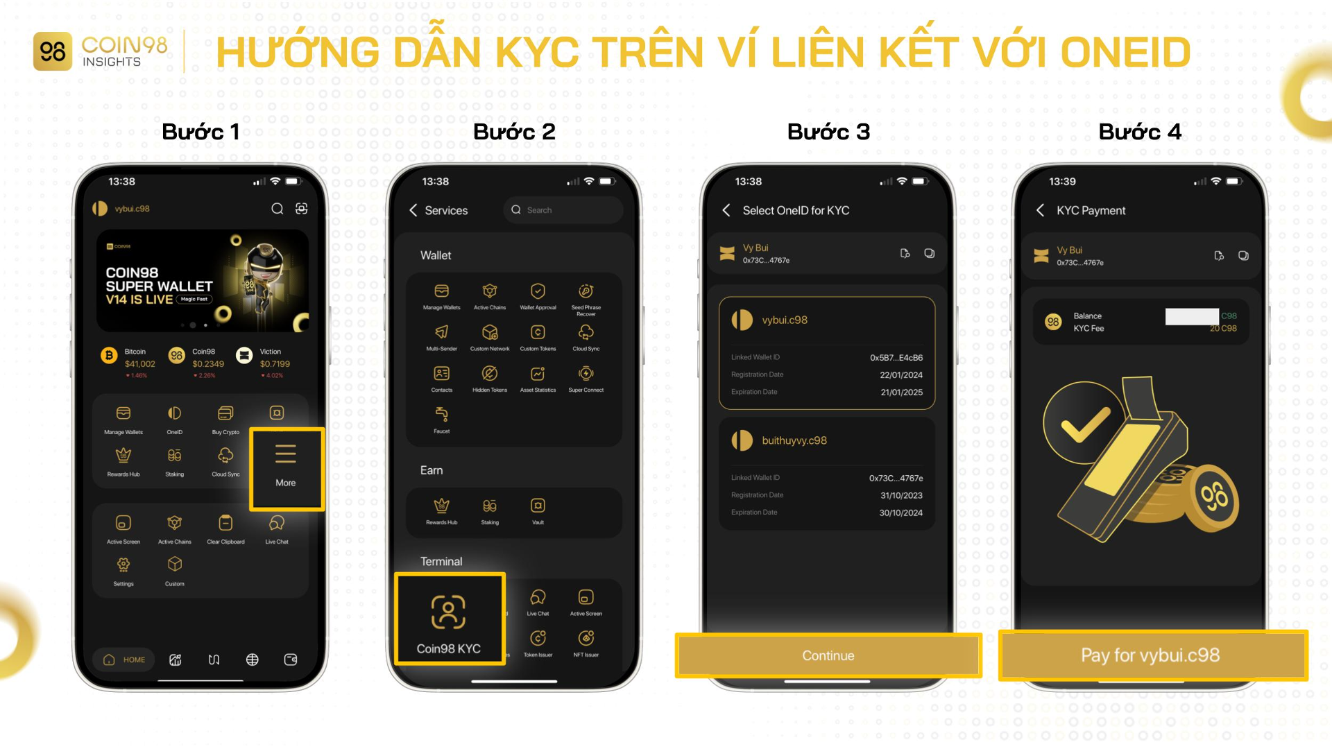 kyc oneid 1