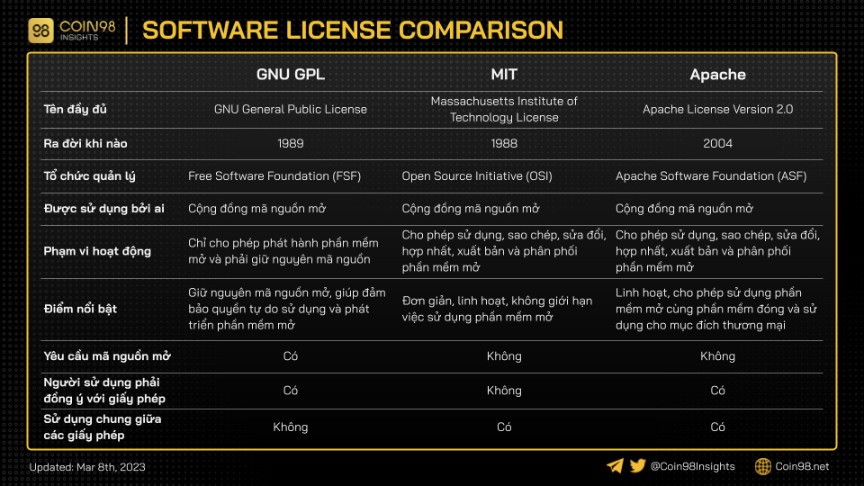 license comparison defi