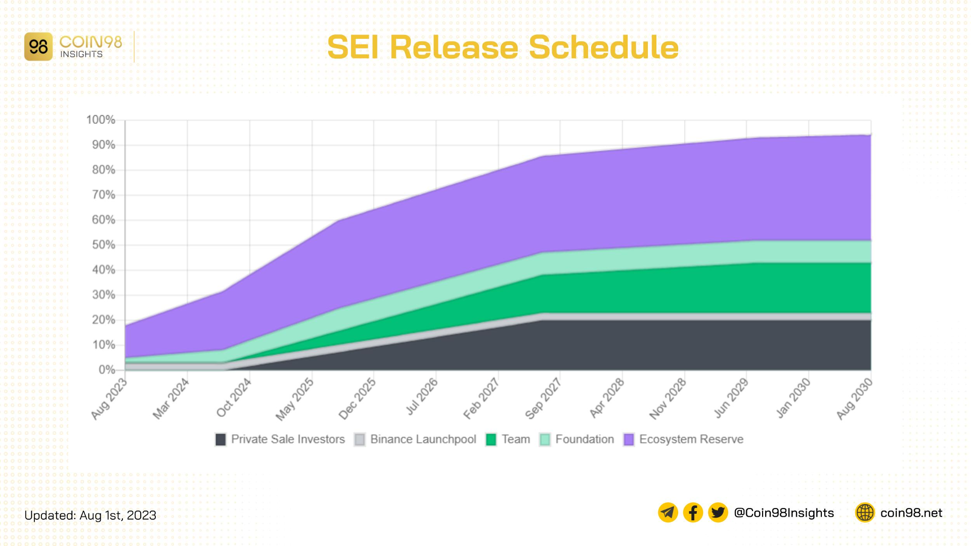 sei release schedule