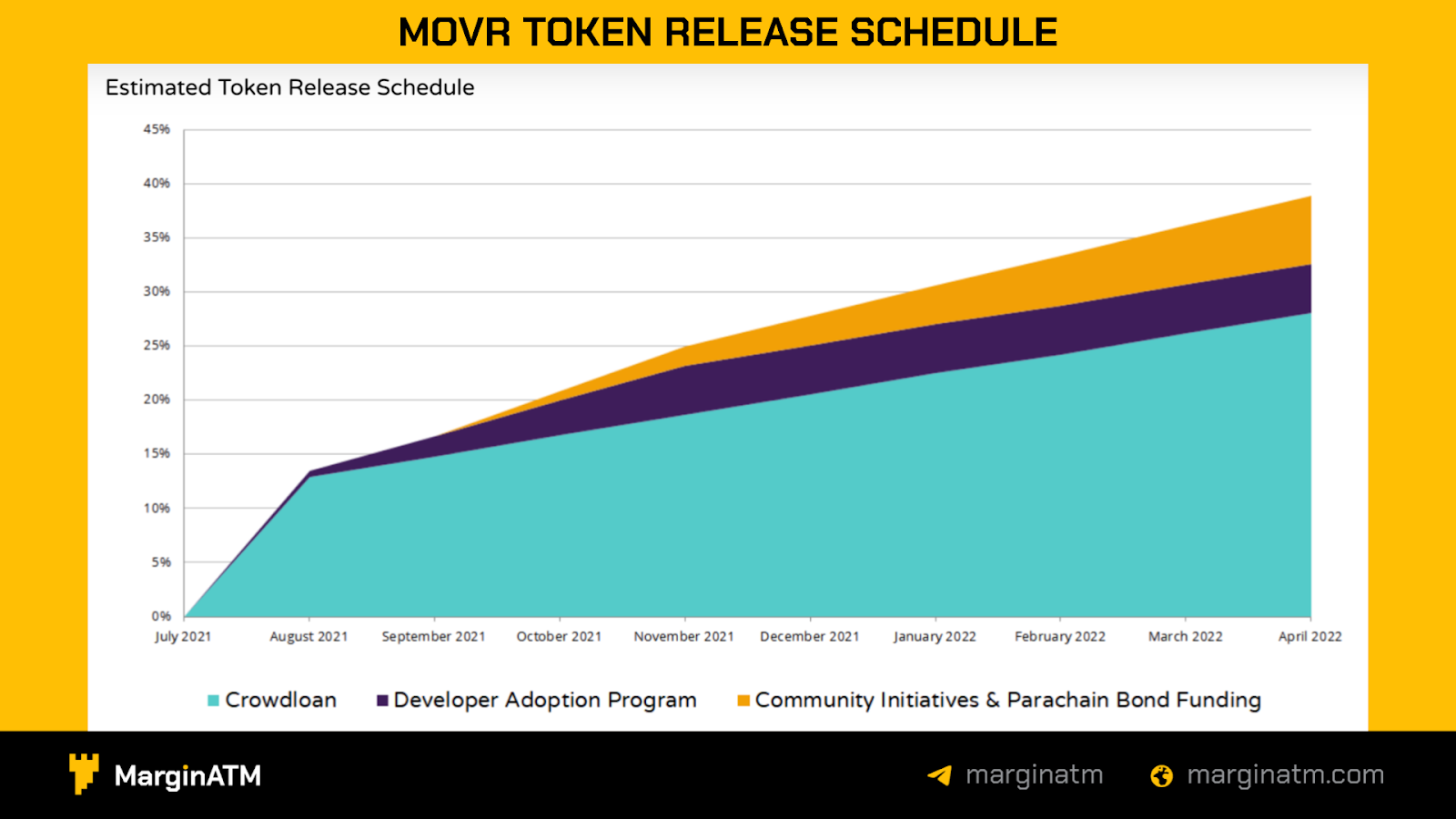 lịch trả token movr