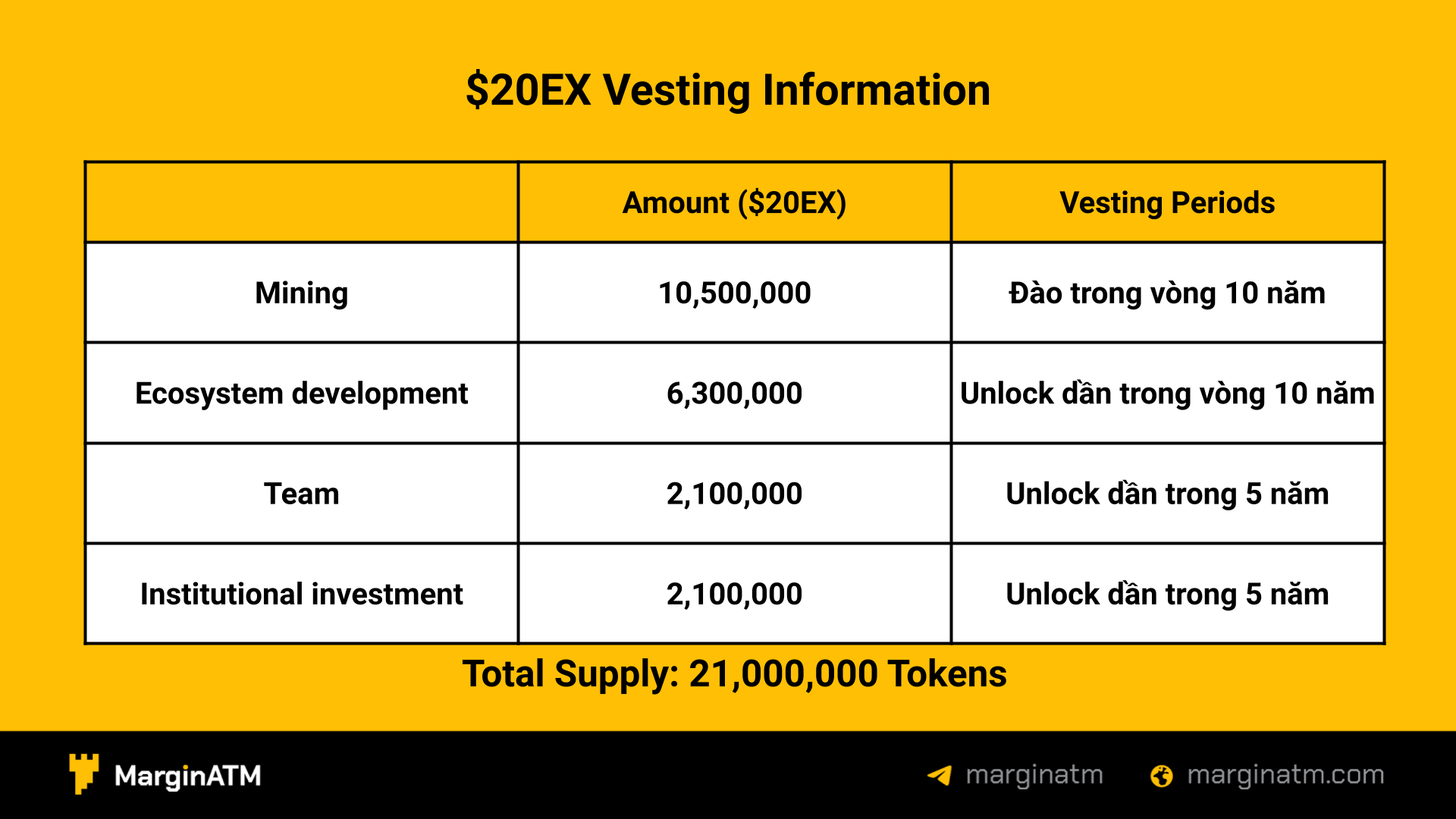 lịch vesting 20ex