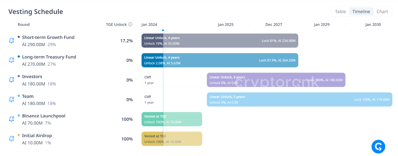 lịch vesting trên trang cryptorank