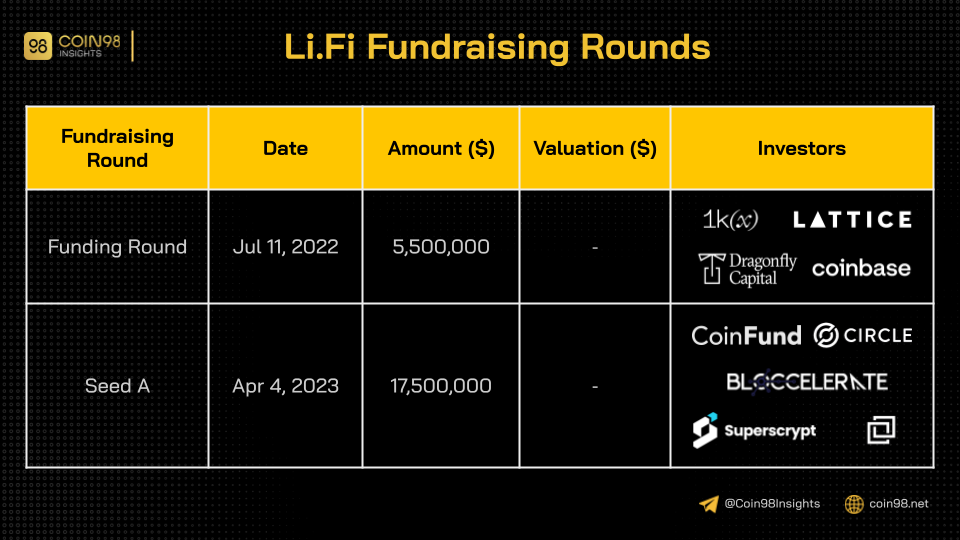 lifi fundraising