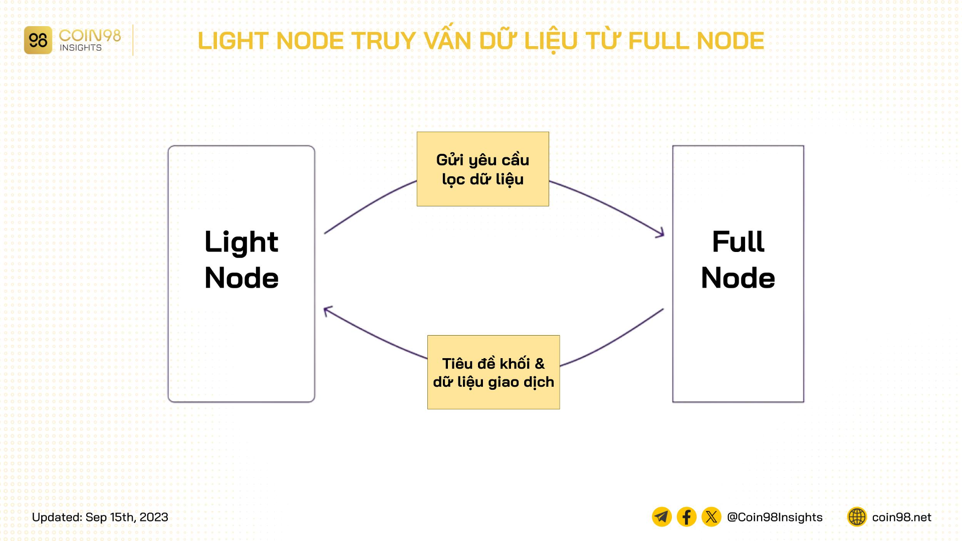 light node