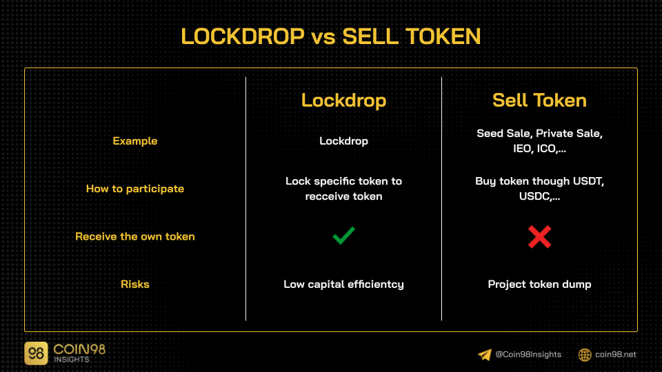 bảng so sánh lockdrop với những cách sell token khác