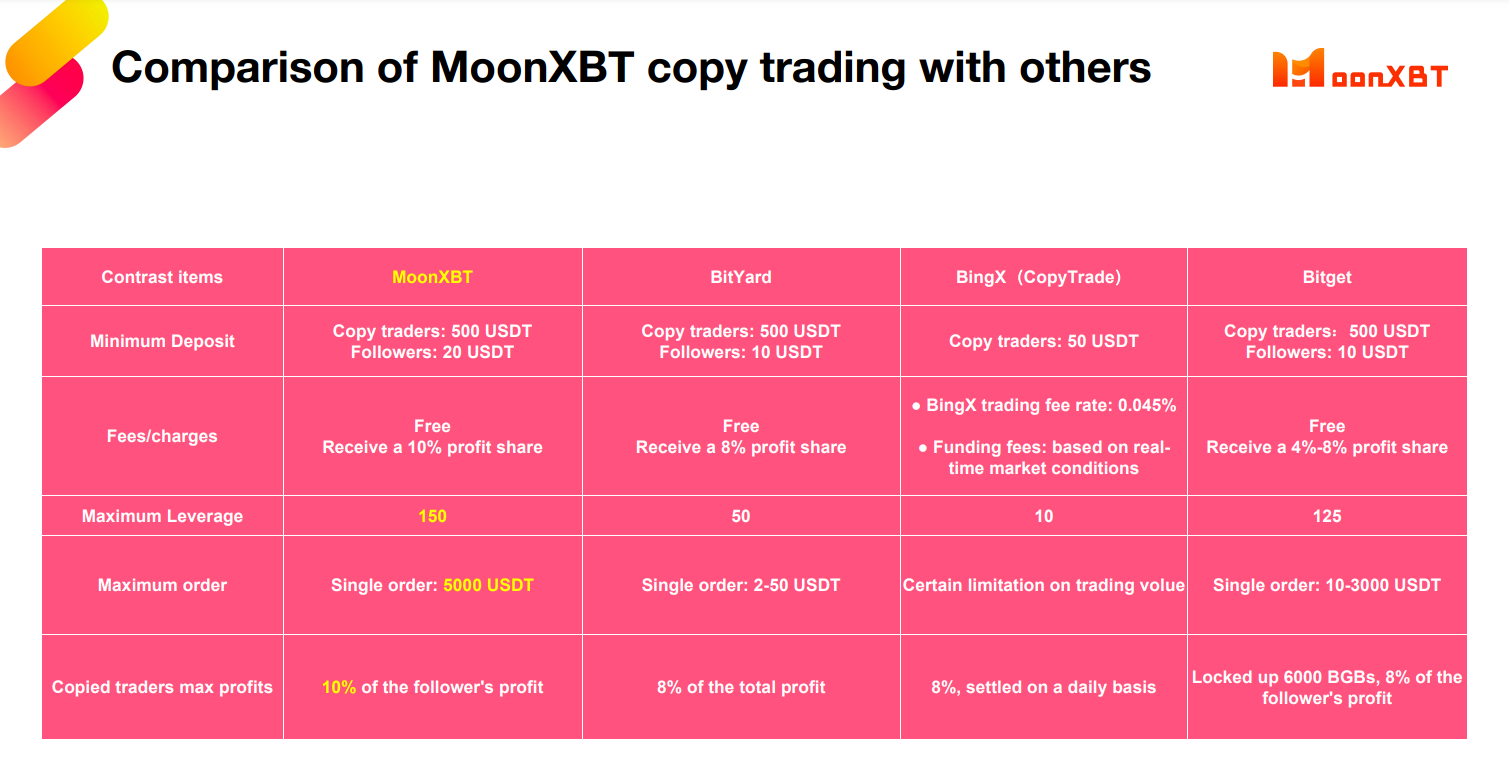 lợi thế của trader trên moonxbt