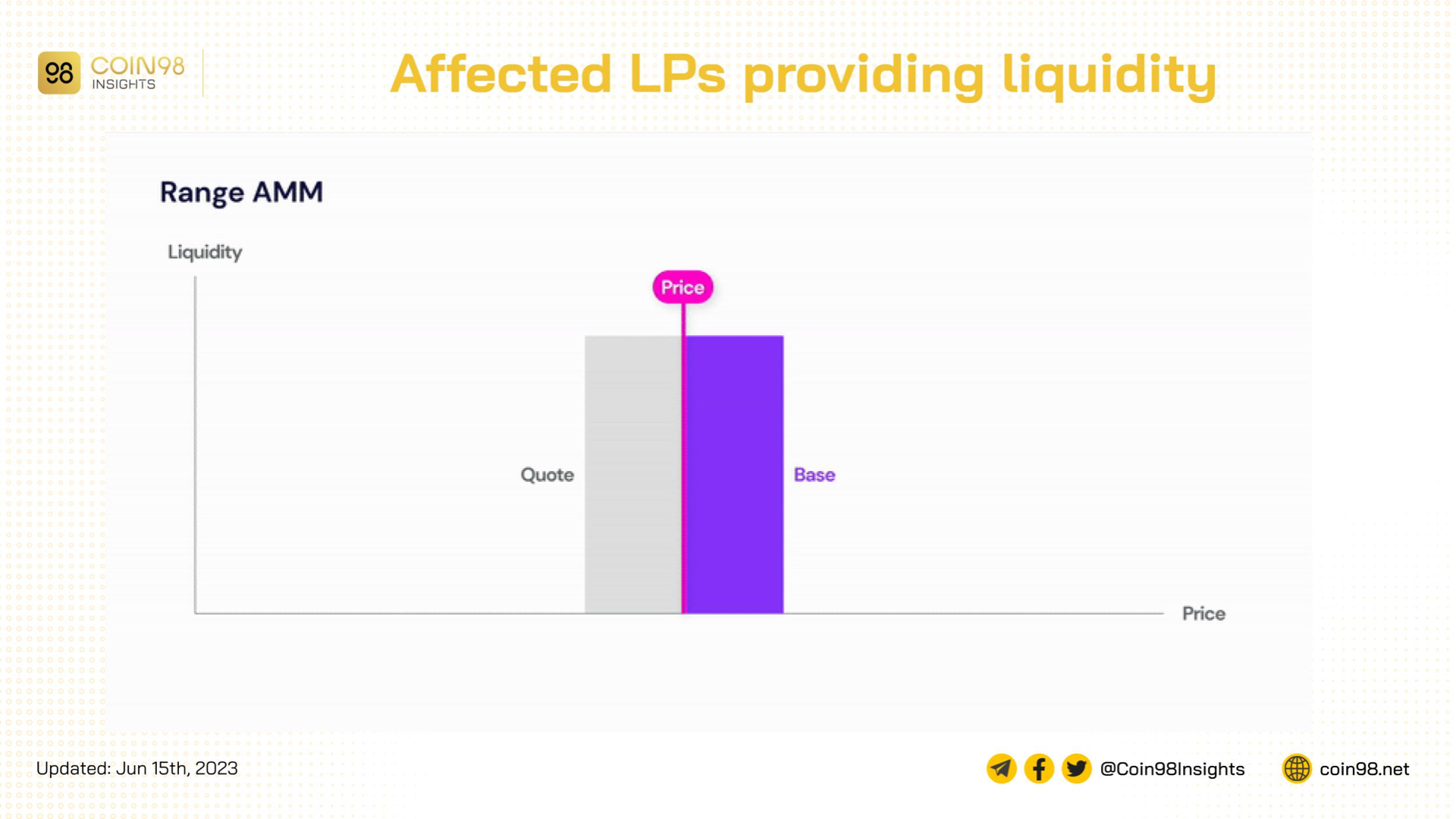 lps providing liquidity