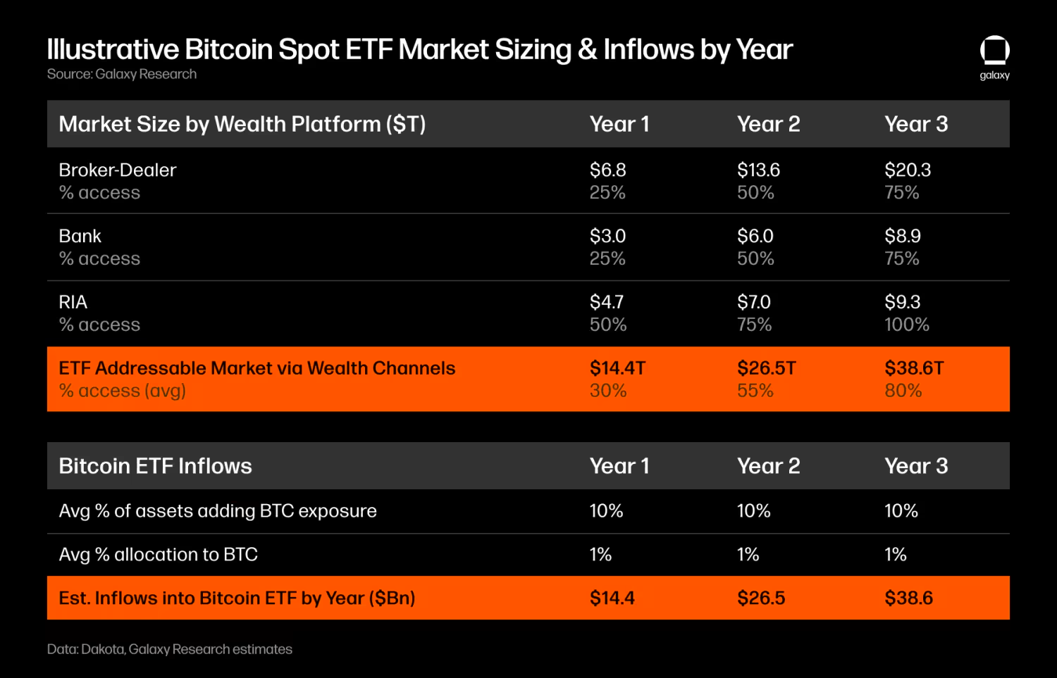 số lượng bitcoin chảy vào các quỹ etf spot