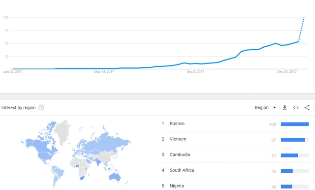 google trends bitconnect