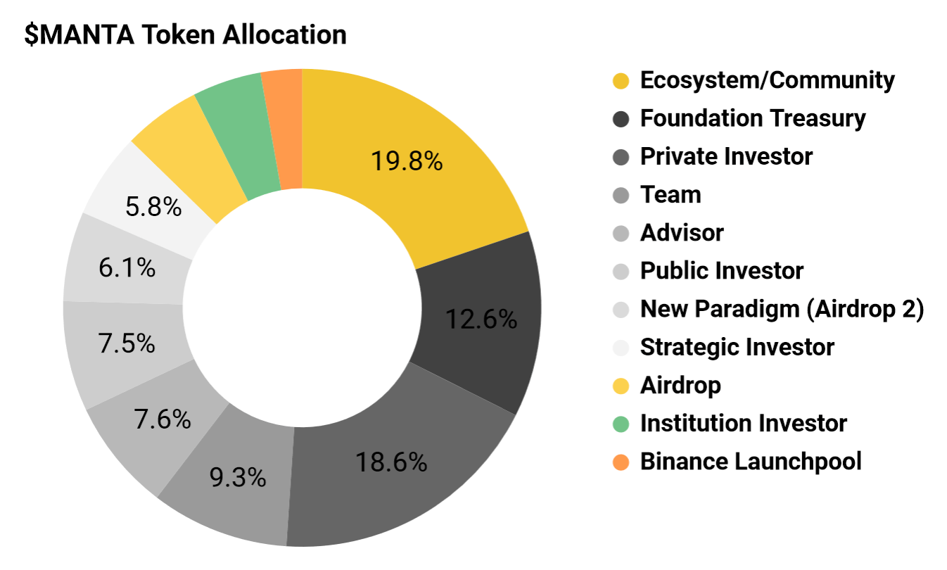 manta token allocation