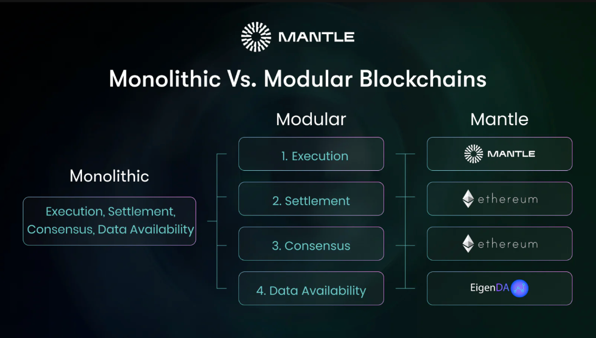 Mantle Network Là Gì? Thông Tin Chi Tiết Về Mantle Token (Mới)