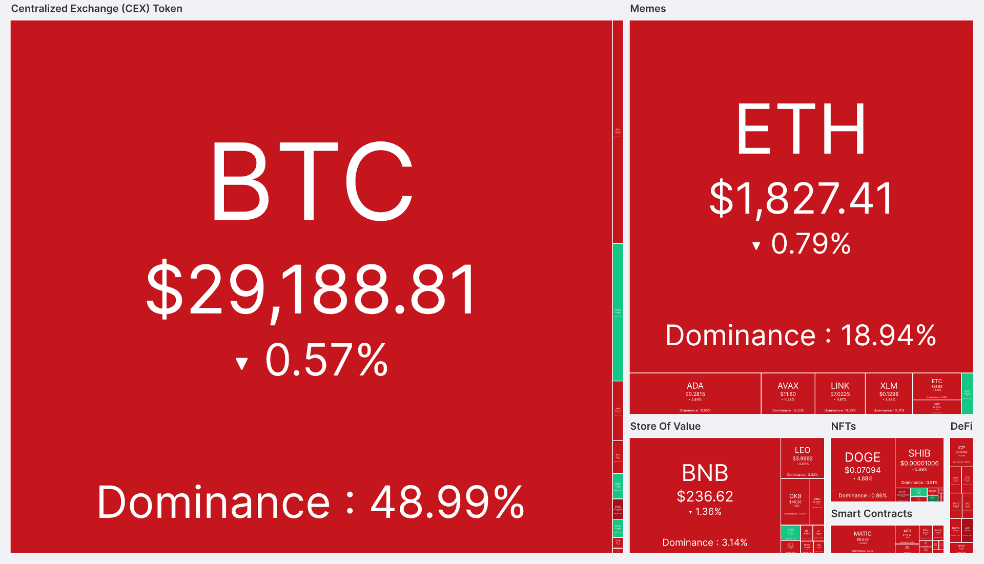 thị trường crypto