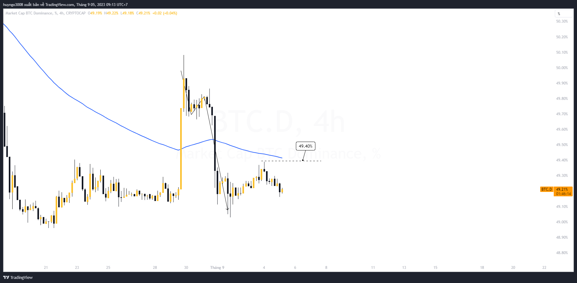 thị phần btc