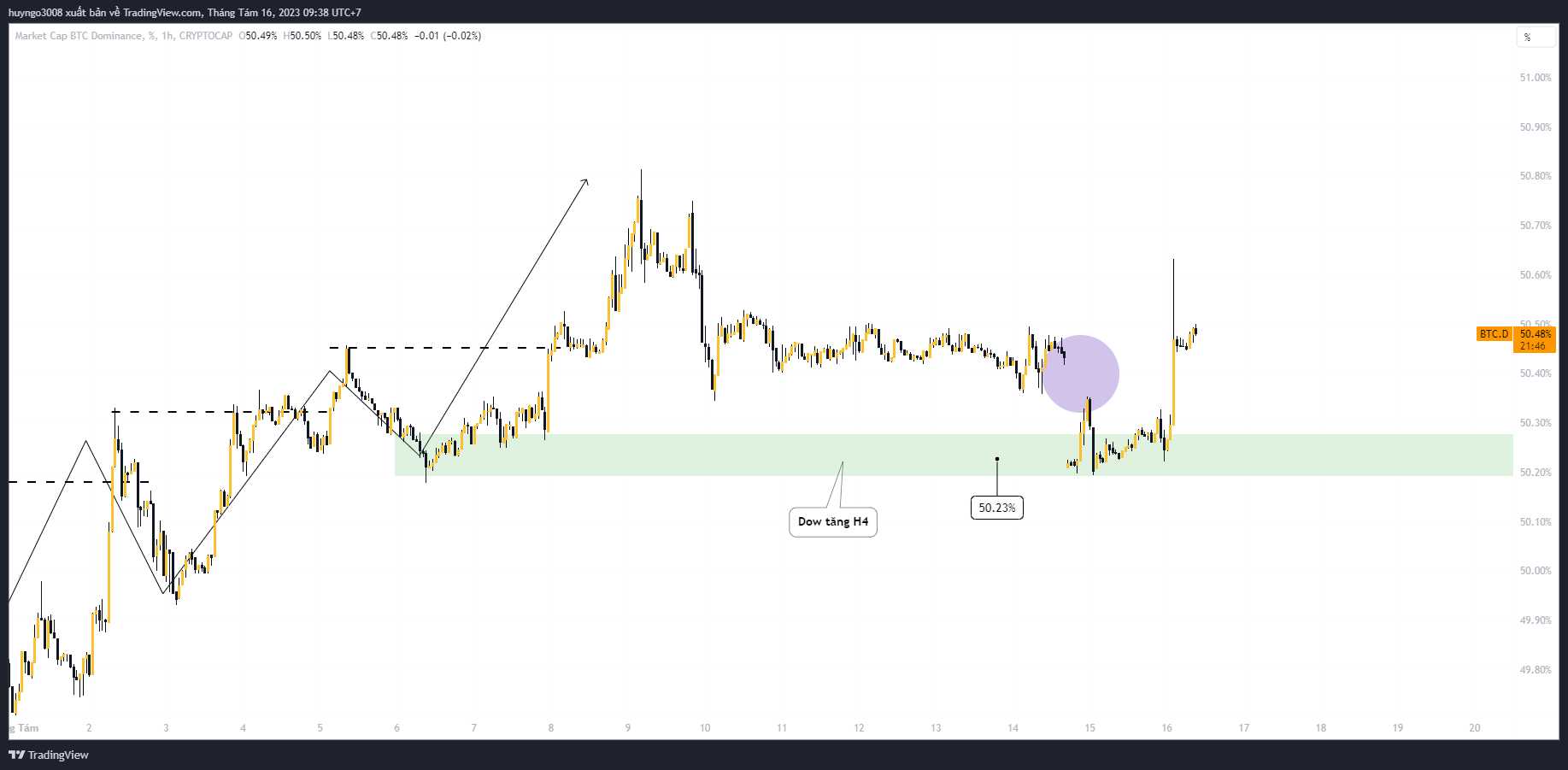 thị phần btc