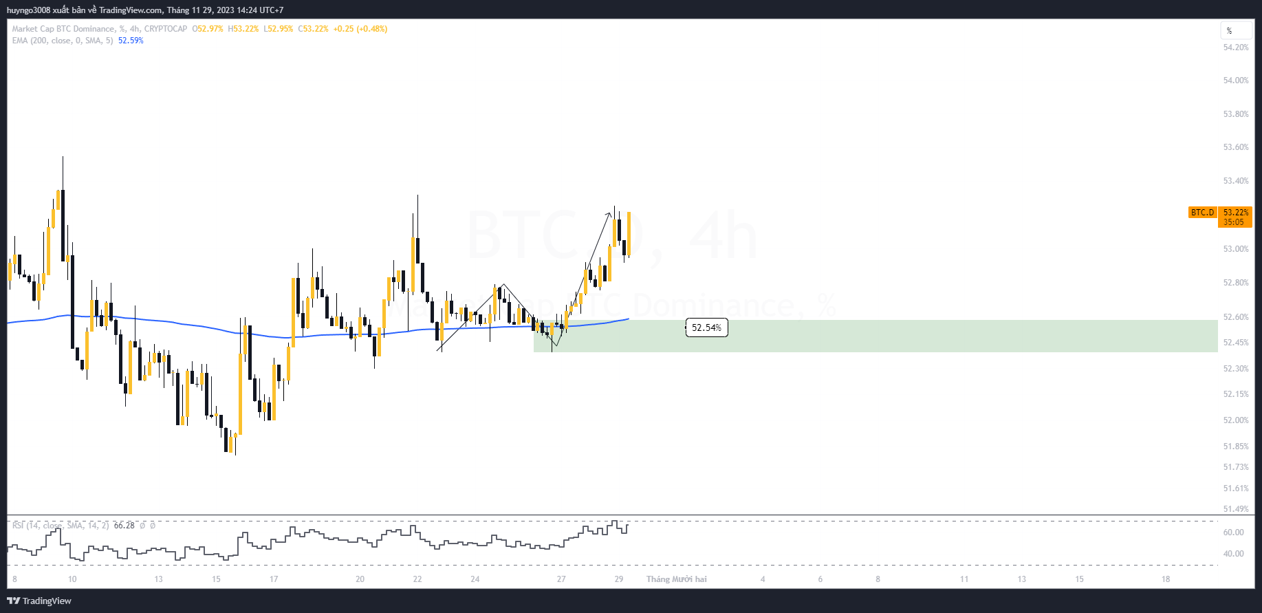 thị phần btc