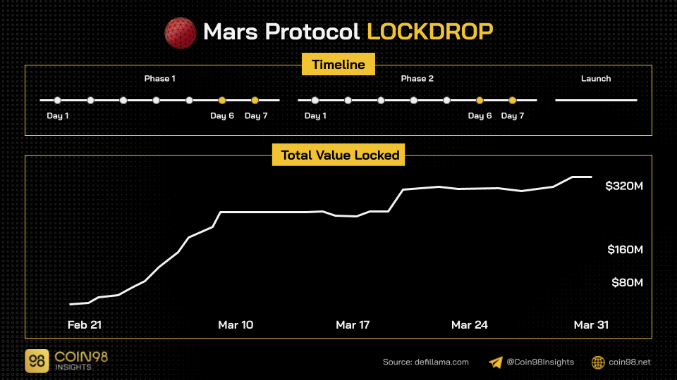 mars protocol lockdrop