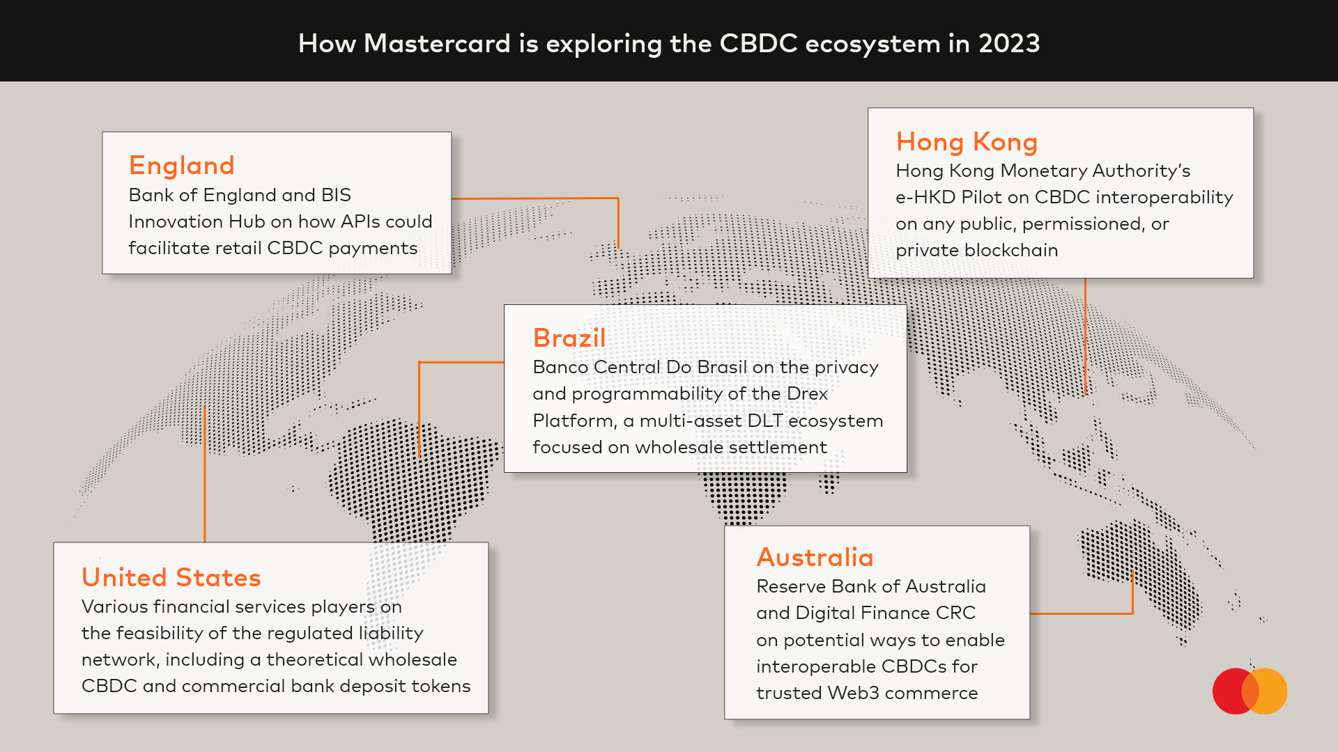 mastercard cbdc