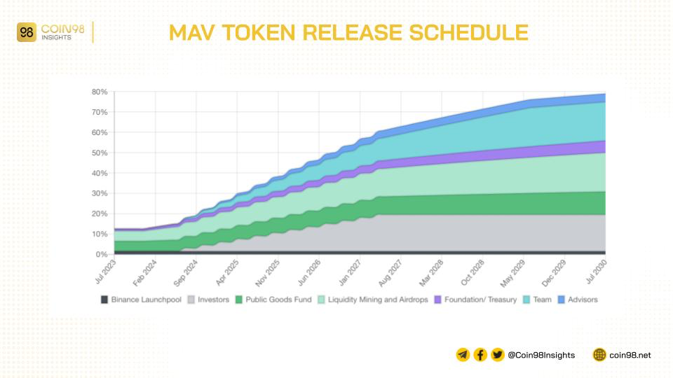 mav release schedule