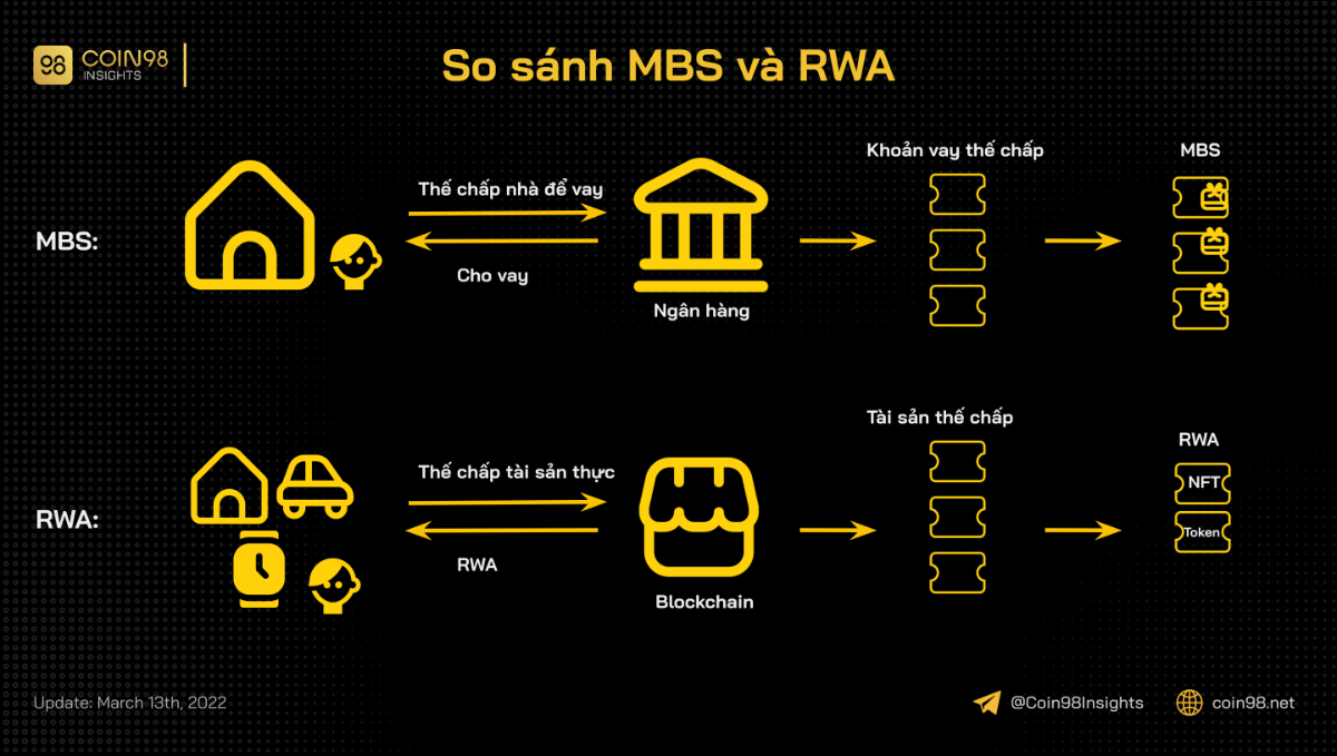 mbs vs rwa